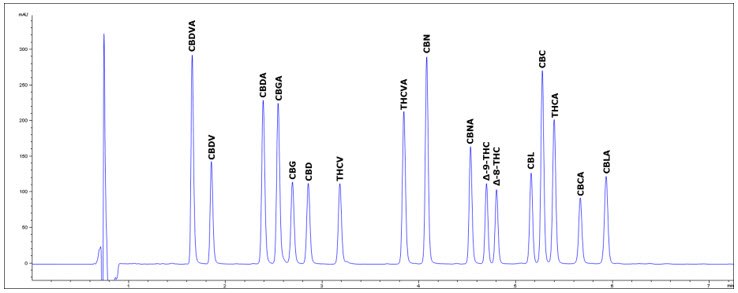 Rapid High-Resolution Method Rapid High-Resolution Method