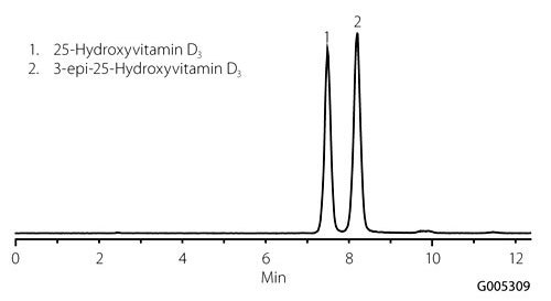 Separation of 25-Hydroxyvitamin D3 and 3-epi 25-Hydroxyvitamin D3 Using Ascentis Express F5 Separation of 25-Hydroxyvitamin D3 and 3-epi 25-Hydroxyvitamin D3 Using Ascentis Express F5