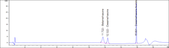 Standard solution Standard solution