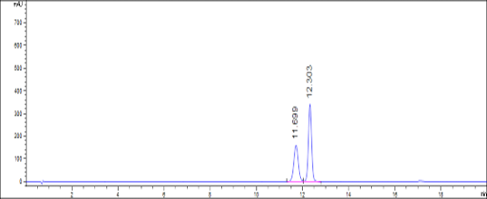 System Suitability Solution System Suitability Solution
