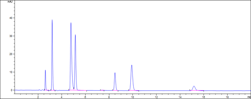 system-suitability-solution system-suitability-solution