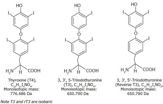Chemical structures of the thyroidanalytes. Chemical structures of the thyroidanalytes.