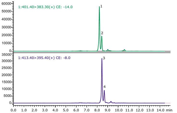Representative LC/MS chromatogram of non-polar neutral (Set-3)