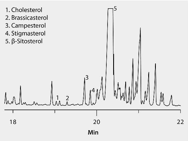 GC Analysis of Sterols (Silylated Derivatives) in Olive Oil GC Analysis of Sterols (Silylated Derivatives) in Olive Oil