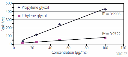 concentration-vs-response