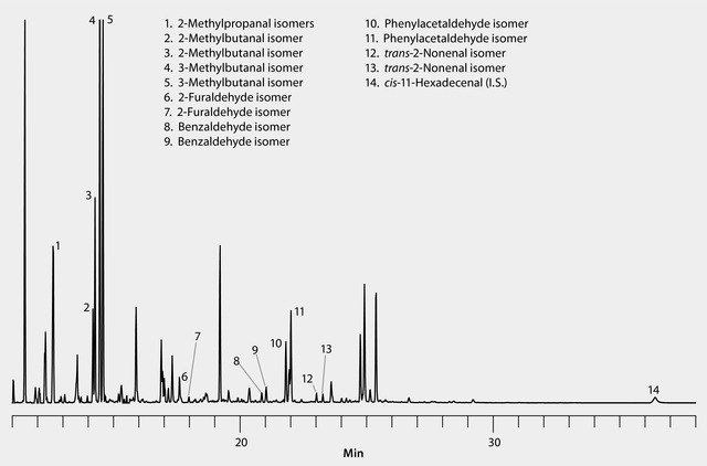 GC Analysis of Aldehydes (PFBOA Derivatives)