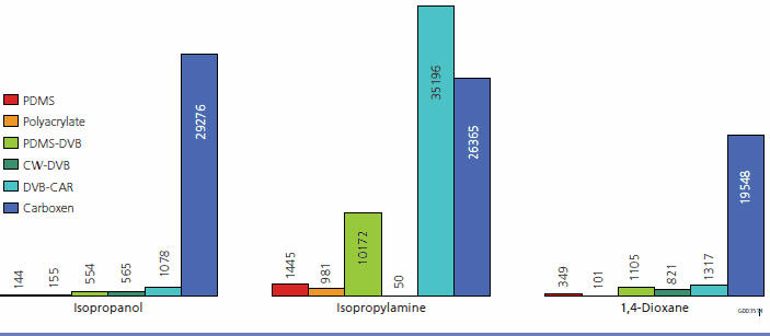 Area Response by Fiber Type Area Response by Fiber Type