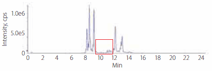 Profile of Phospholipids in Rabbit Plasma After Enrichment phospholipids-rabbit-plasma-profile-after-encrichment