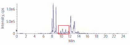 Profile of Phospholipids in Rabbit Plasma Before Enrichment phospholipids-rabbit-plasma-profile