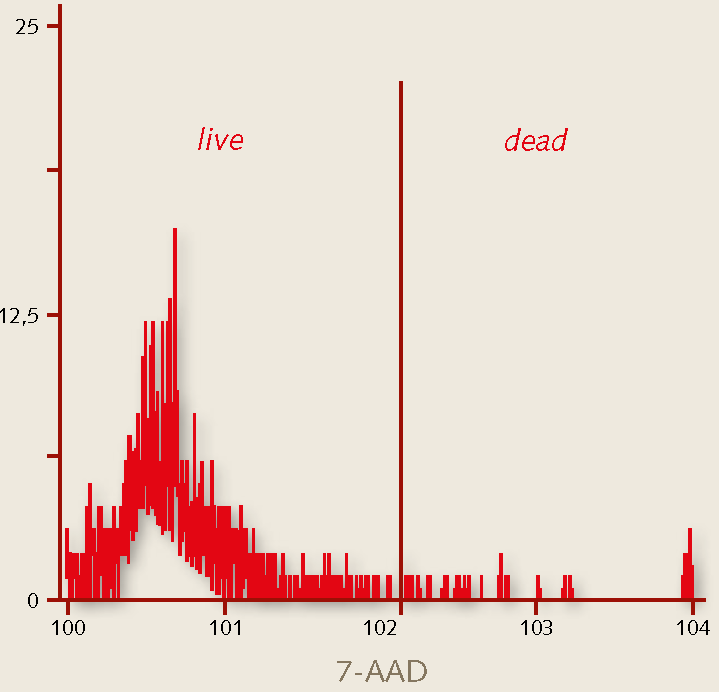 Expansion of human hematopoietic stem cells Expansion of human hematopoietic stem cells