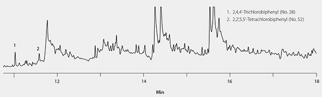 Spiked Cod Liver Oil Extract, Prepared With Hexane Dilution and Sulfuric Acid Cleanup. Figure 5. Spiked Cod Liver Oil Extract, Prepared With Hexane Dilution and Sulfuric Acid Cleanup.