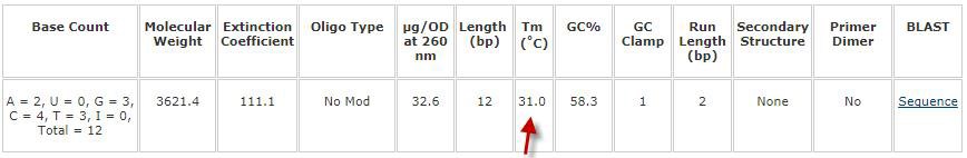 oligonucleotide sequence calculator oligonucleotide sequence calculator