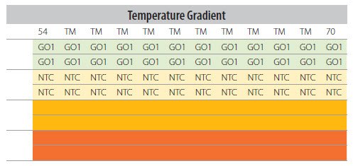 Plate Layout for Ta Optimization With Identical Ta for Each Column. Plate Layout for Ta Optimization With Identical Ta for Each Column.