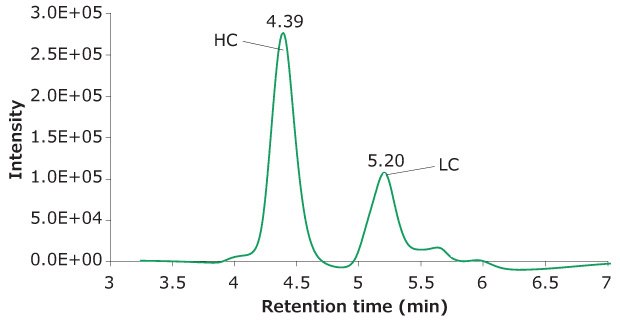 Photodiode array (280 nm). Photodiode array (280 nm)