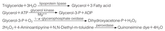 Assay Procedure for Lipase Assay Procedure for Lipase