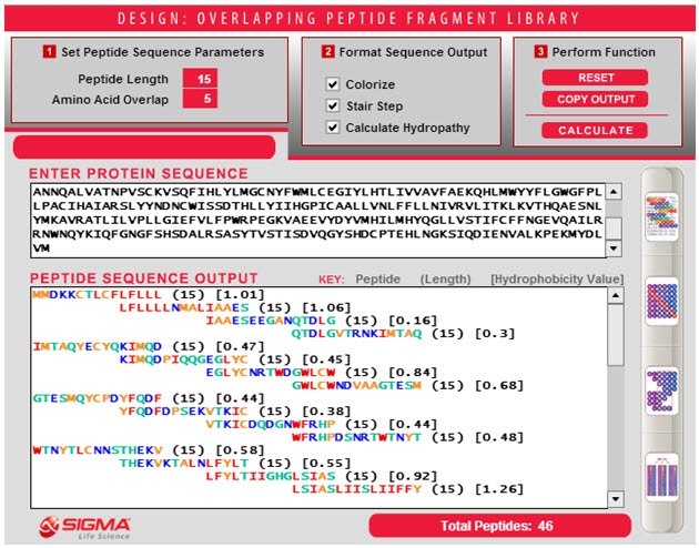 Total Peptides Total Peptides