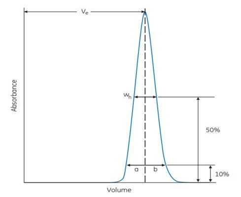 Measurements taken to calculate column efficiency. Measurements taken to calculate column efficiency.