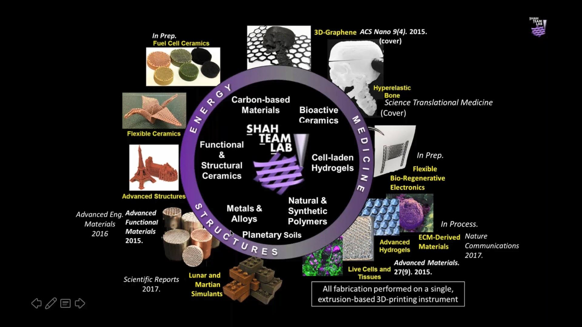 3d printables 061217