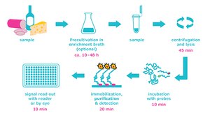 Generic Webinar Image Digital illustration of an open laptop displaying a simplistic human figure in blue and green next to a pink rectangle, set against a yellow background.