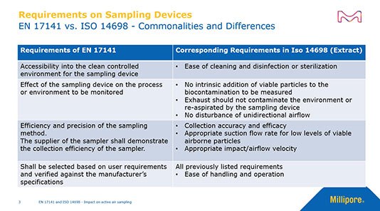 Short Talk: The New EN 17141 & Active Air Sampling Short Talk: The New EN 17141 & Active Air Sampling