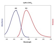 16:0-06:0 NBD PE Avanti Research™ - A Croda Brand 810153C