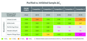 KAPA PROBE FORCE 2 ×, Universal