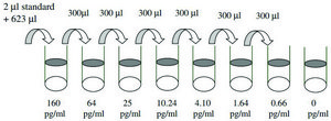Rat IL-4 ELISA Kit for cell and tissue lysates
