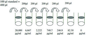 Rat Tumor Necrosis Factor α ELISA Kit for cell and tissue lysates