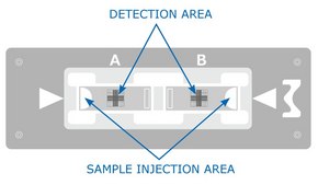 Millicell® Disposable Hemocytometer Neubauer Improved ruling pattern, 2 chambers/slide, 10 µL loading volume, individually wrapped