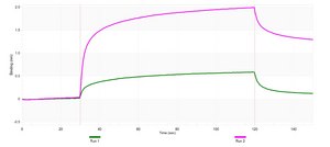 Anti-Cytokeratin 8 Antibody, clone TROMA-1 ZooMAb® Rat Monoclonal recombinant, expressed in HEK 293 cells