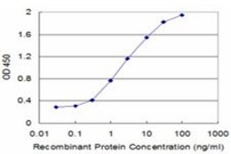 Monoclonal Anti-ITGB6 antibody produced in mouse clone 4C3, purified immunoglobulin, buffered aqueous solution