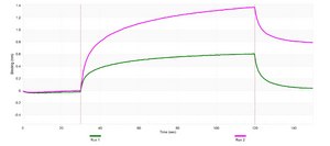 Anti-c-Kit/CD117 Antibody, clone 1I8 ZooMAb® Rabbit Monoclonal recombinant, expressed in HEK 293 cells