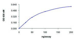 PTPN6, active, GST tagged human recombinant, expressed in E. coli, ≥70% (SDS-PAGE), buffered aqueous glycerol solution