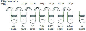大鼠CRP/C反应蛋白ELISA试剂盒 for serum, plasma and cell culture supernatant