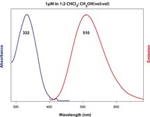 18:1 Dansyl PS Avanti Research™ - A Croda Brand
