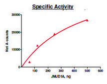 JMJD1A human recombinant, expressed in baculovirus infected Sf9 cells, ≥40% (SDS-PAGE)