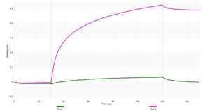 Anti-Mitofusin-1 Antibody, clone 1I7 ZooMAb® Rabbit Monoclonal recombinant, expressed in HEK 293 cells
