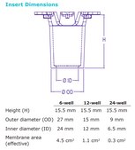 Millicell® 6 well hanging cell culture inserts pore size 0.4 μm, clear PET membrane, diam. 24 mm, Tissue Culture (TC)-treated surface, sterile