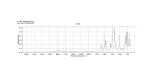 4,4′-Dimethoxytrityl chloride 95%