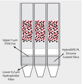 HybridSPE®-Phospholipid 96-well Plate, bed wt. 50 mg, volume 2 mL, pk of 1