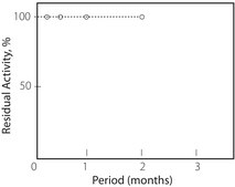 Protocatechuate 3,4-Dioxygenase from Pseudomonas sp. lyophilized powder, ≥3 units/mg solid