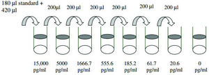Human IFN γ ELISA Kit for cell and tissue lysates
