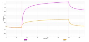 Anti-CD130/IL-6RB Antibody, clone 2I13 ZooMAb® Rabbit Monoclonal recombinant, expressed in HEK 293 cells