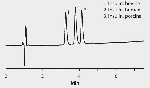 Insulin human ≥95% (HPLC), semisynthetic, powder, non-sterile
