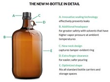 Acetonitrile gradient grade OmniSolv®
