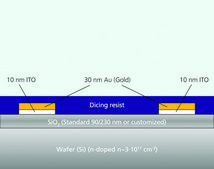 Back-gated OFET Interdigitated Substrate Au source/drain, 230 nm SiO2 gate-insulator, varied W/L from 500 to 4000, 16 transistors per chip, chips (diced)