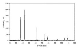 Titanium nitride <3 μm