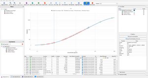 Belysa免疫分析曲线拟合软件