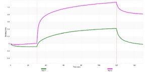 Anti-ZAP-70 Antibody, clone 1D9 ZooMAb® Rabbit Monoclonal recombinant, expressed in HEK 293 cells