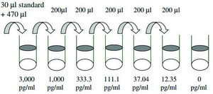 人类细胞膜糖蛋白 ELISA试剂盒 for serum, plasma, cell culture supernatants and urine